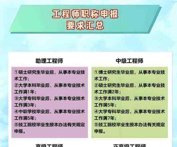 工程师职称认定要求最新