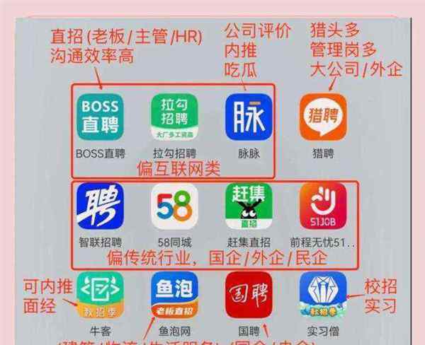 就业网站或平台有哪些类型