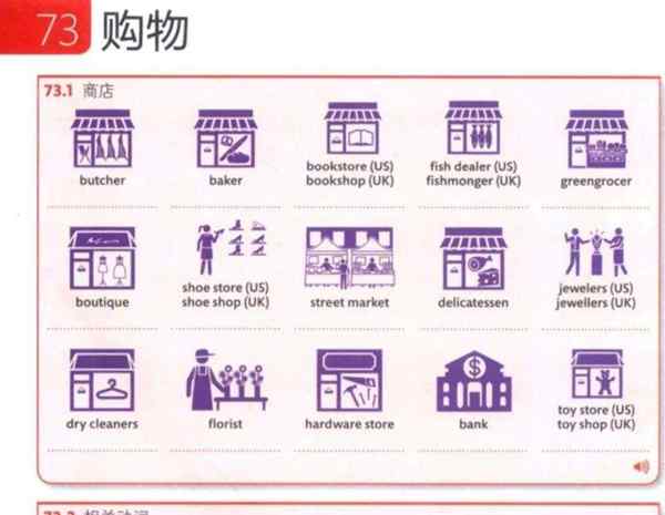 二手交易英语