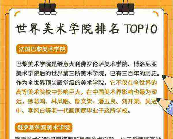 美术学院的排名榜