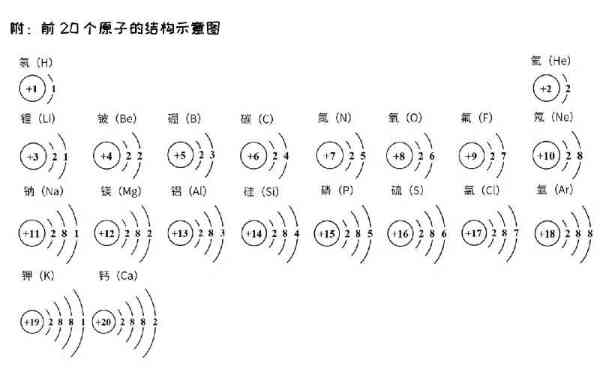 810原子核物理