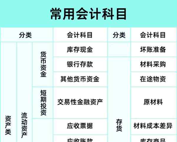 金融分析师考试科目有哪些?的简单介绍