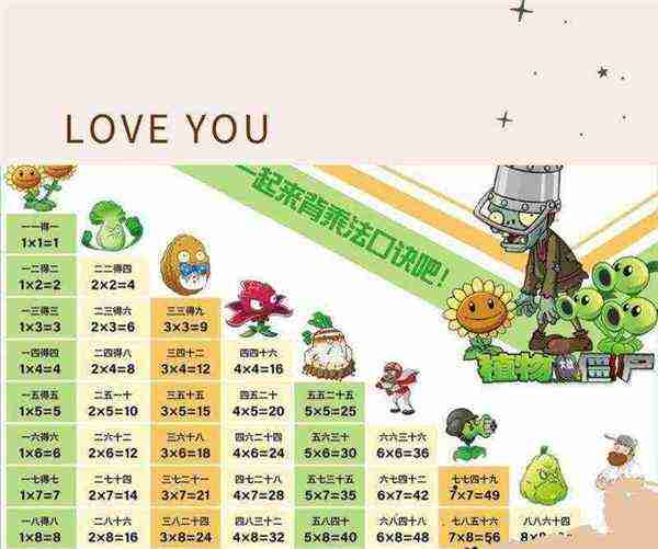 小学生记忆乘法口诀的小游戏