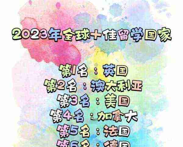 全球十大最佳留学国家