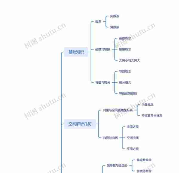 高等数学知识点归纳总结手抄报图片