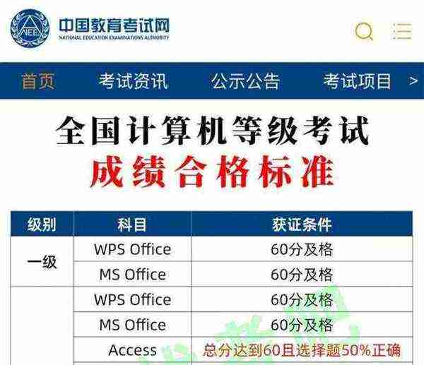 全国计算机等级考试一共分几级啊