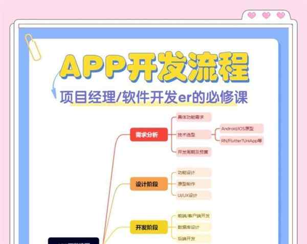 android开发需要掌握哪些知识