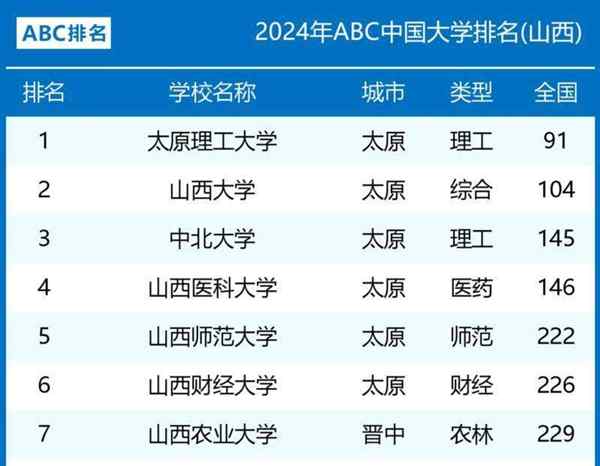太原理工大学211含金量