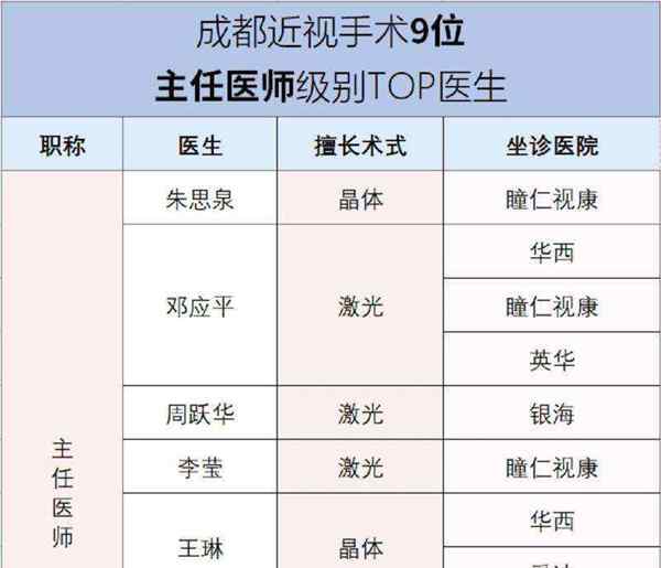 医师资格级别及类别代码查询