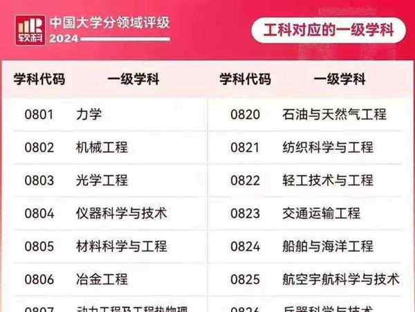 科类理工是只收理科生吗