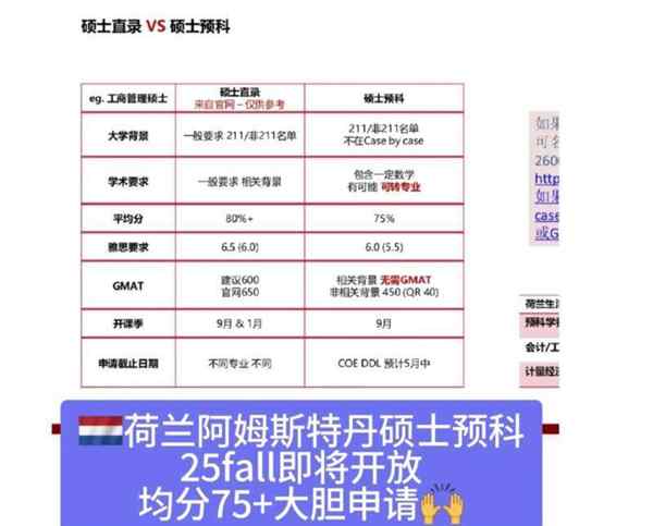 申请硕士预科需要什么材料