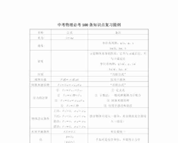 初中物理知识点汇总完整版,八年级上册