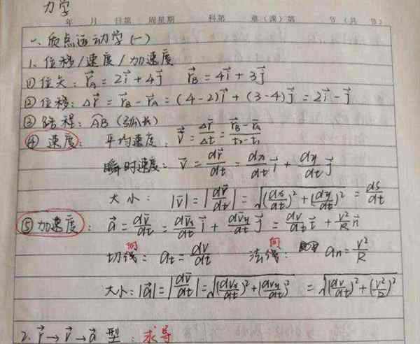 大学物理主要知识点归纳图