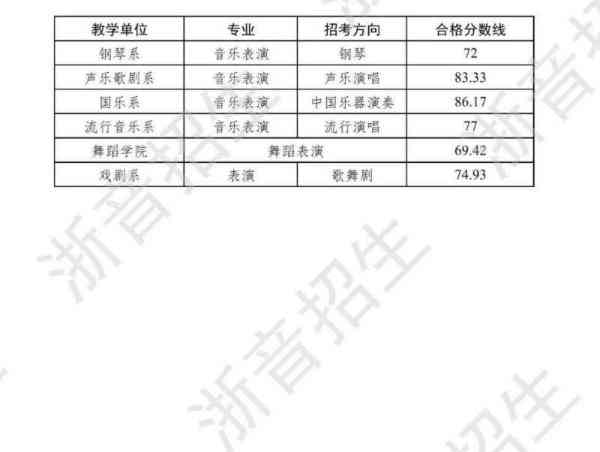  音乐学院本科招生简章