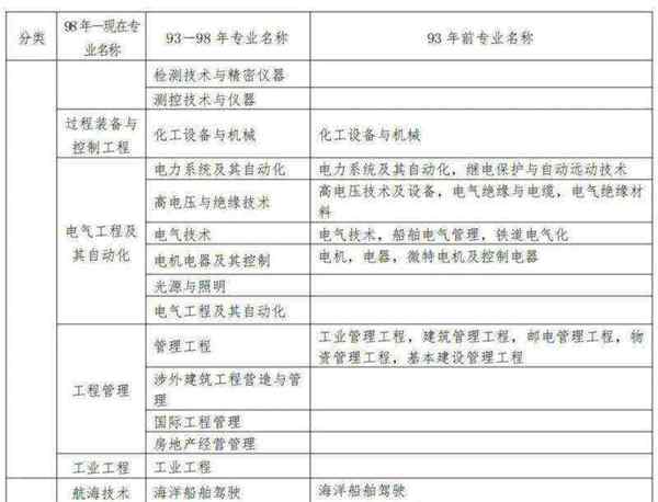 一级建造师可以担任什么规模的项目
