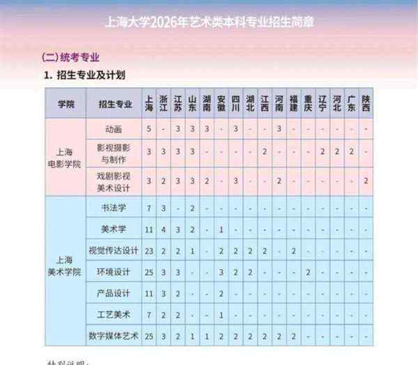 美术生可以报考的大学本科专业有哪些