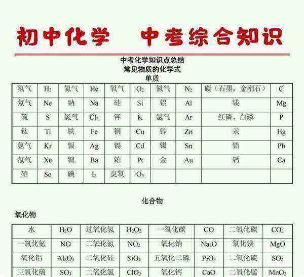 初中化学公式大全总结