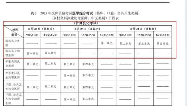 医师资格证的报考条件及考试内容