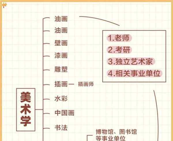 艺考最容易过的专业有哪些