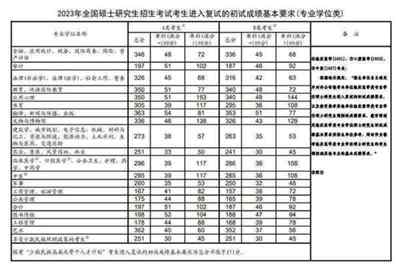 2019年考研国家线a类b类是什么意思