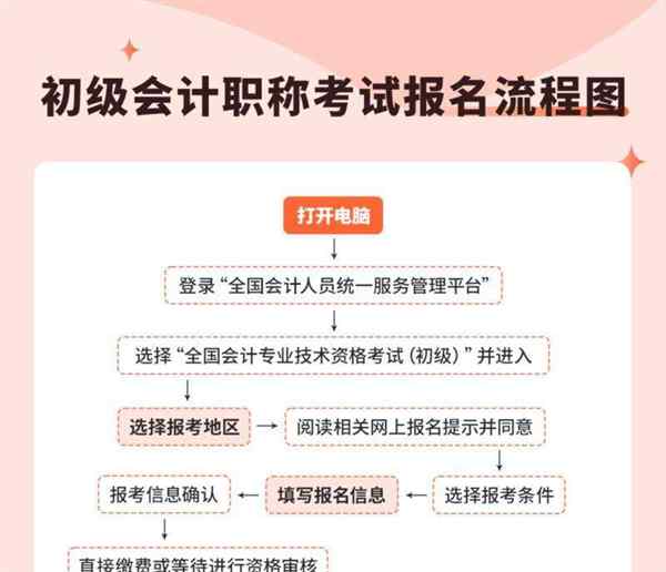 注册会计师报名缴费网站入口官网
