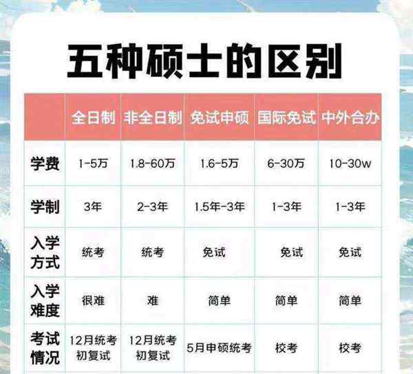 硕士和研究生是一个意思吗 有什么区别