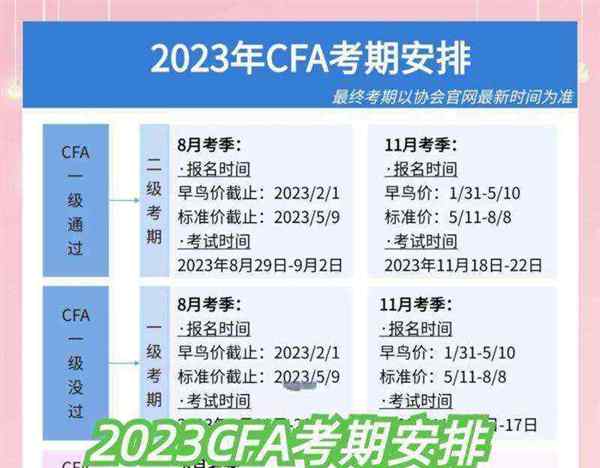 cfa考试时间是几点到几点成绩出来的