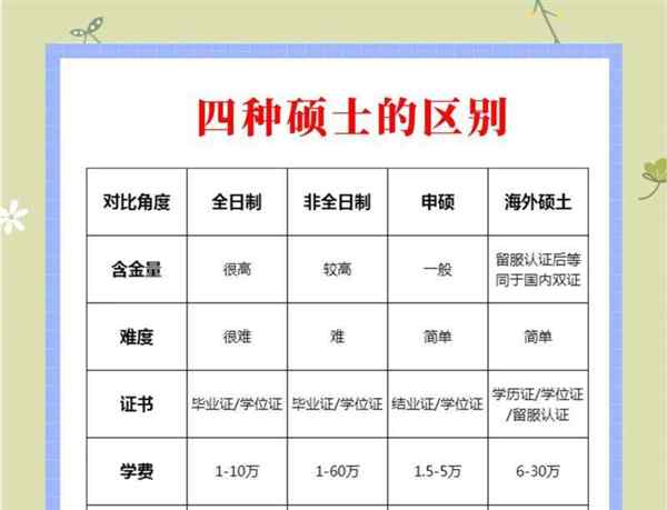 硕士研究生非全日制是什么意思