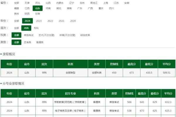 大学录取分数线2020查询