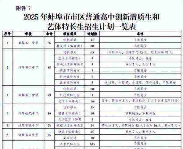 高考报名表上特长一栏如何填写