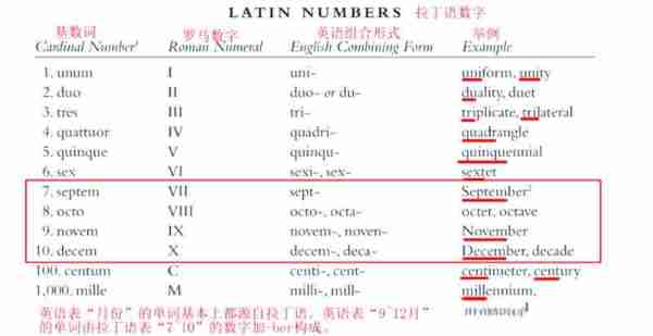 历史书英语单词怎么写的