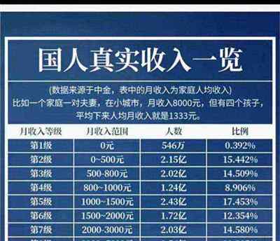 中级会计师收入现状分析