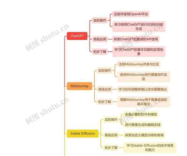 ai动画设计思路图教程图片