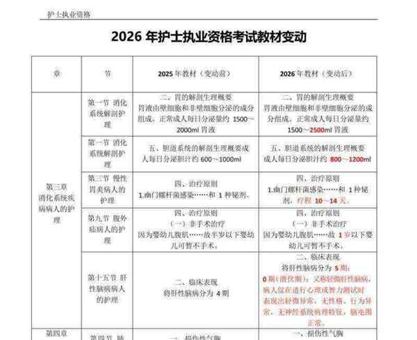 护士资格证考试2021年考试题库及答案