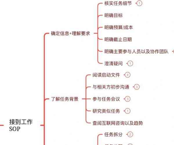 什么是ocp模式条件下的变量