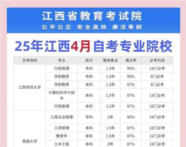 南昌自考大专有哪些科目