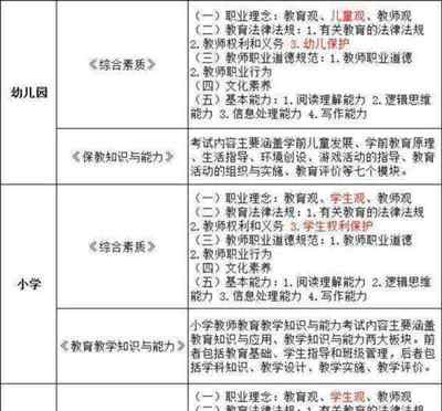期货从业资格证考试报名2021