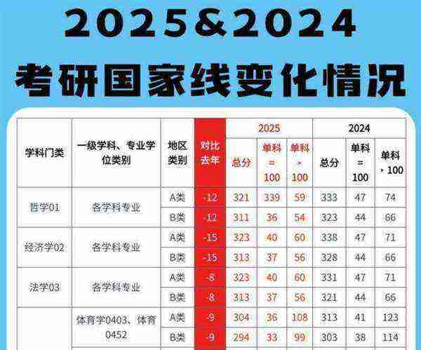 2018考研英语二真题及答案完整版分析