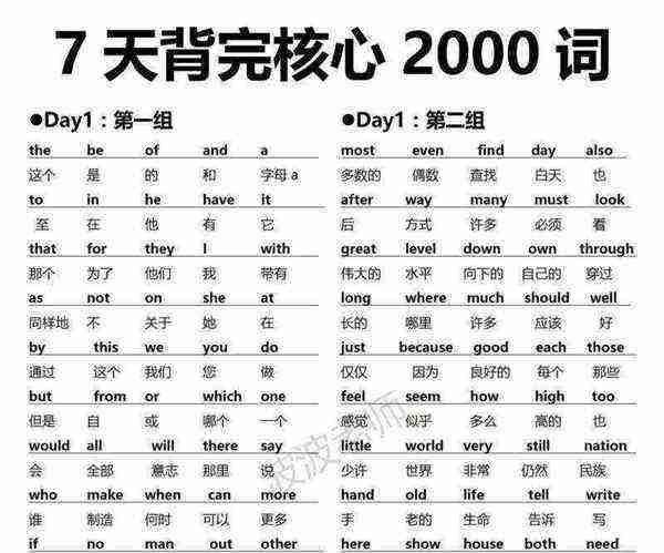 一些比较短的英文单词和句子