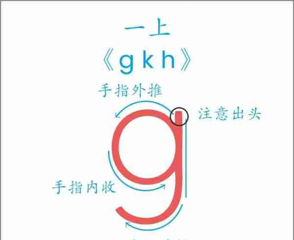 dur怎么读音