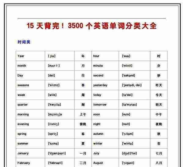 包含的英语单词1到10和空间的词条