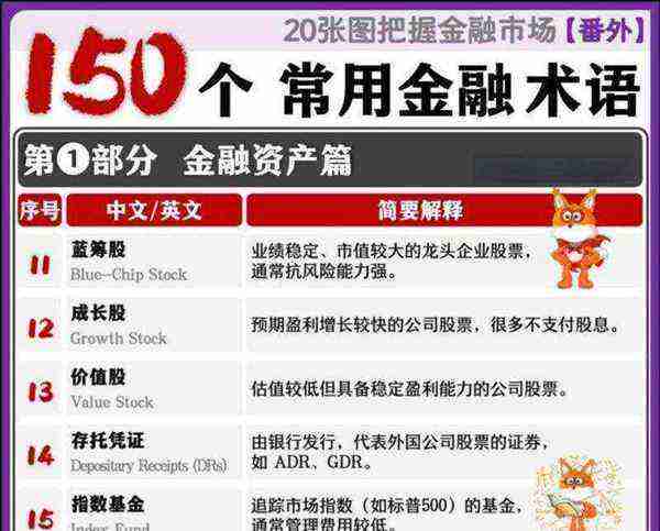 金融英语怎么翻译的