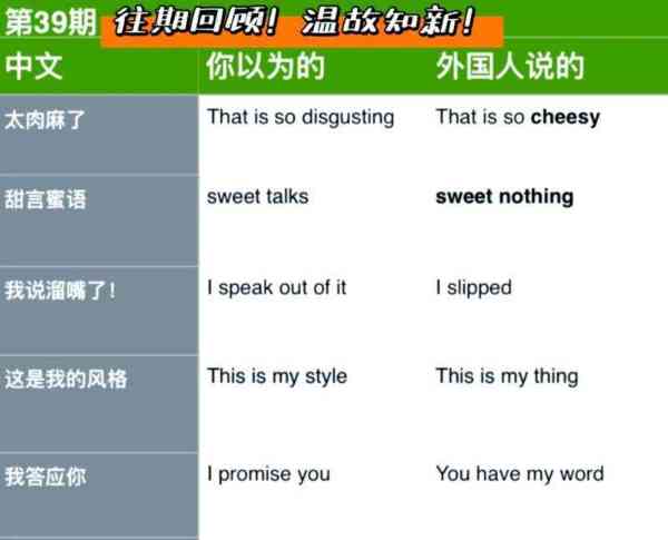 今年英语怎么说?
