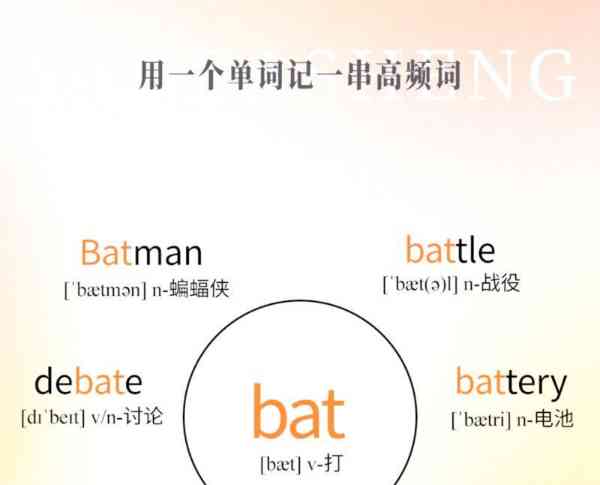 在计算机应用中,计算机辅助教育的英文缩写是什么