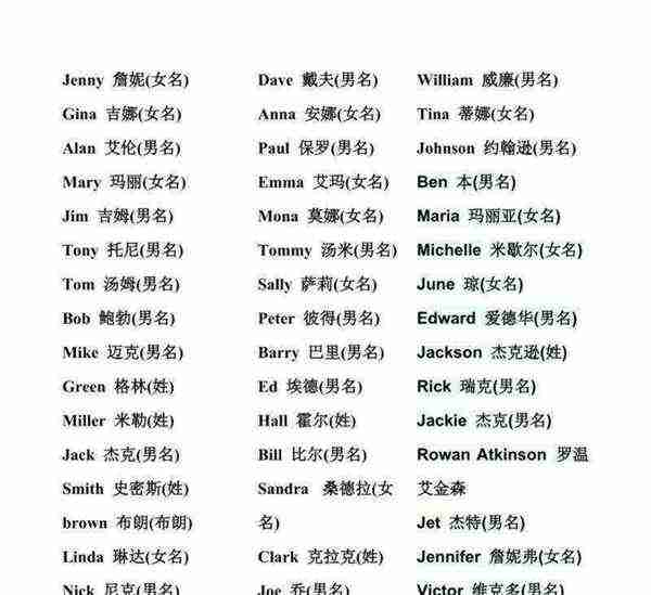 用英语写人名怎么写三个字母