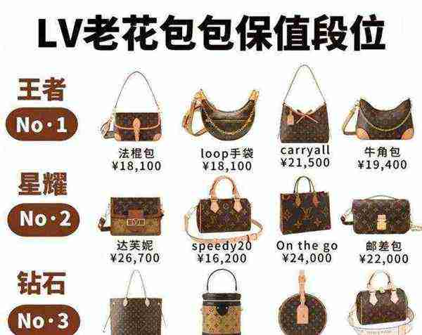lv全称英文怎么发音