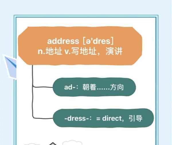 英语怎么说读音发音的单词有哪些