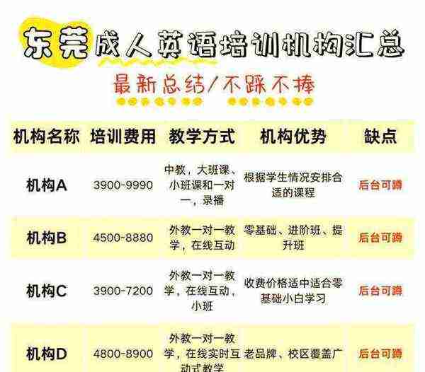 英语培训排行榜前十名