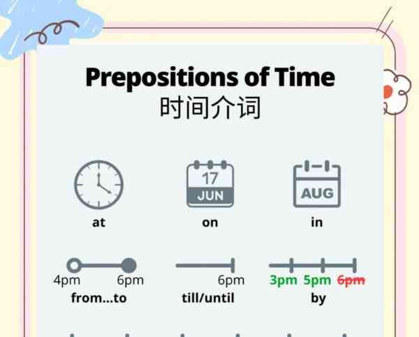 分钟的英文缩写是什么