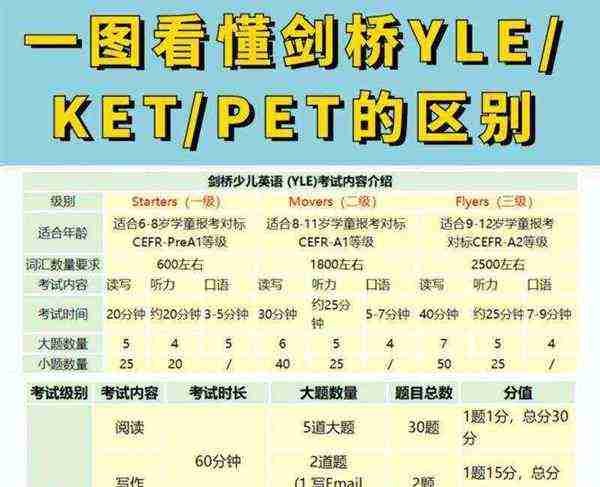 剑桥英语考试报名费用